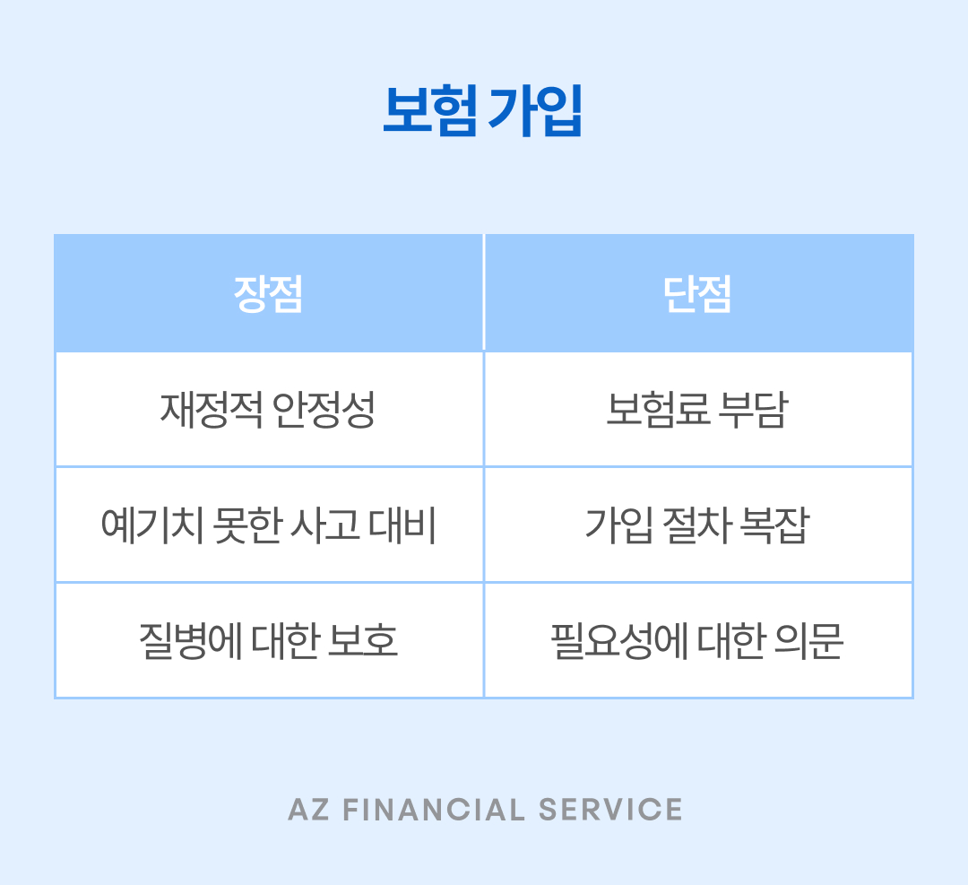 보험가입의 장점과 단점