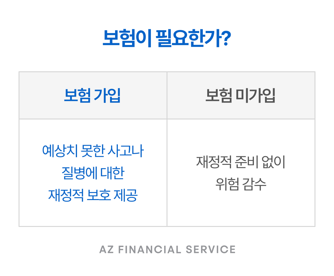 보험 가입과 미가입의 차이