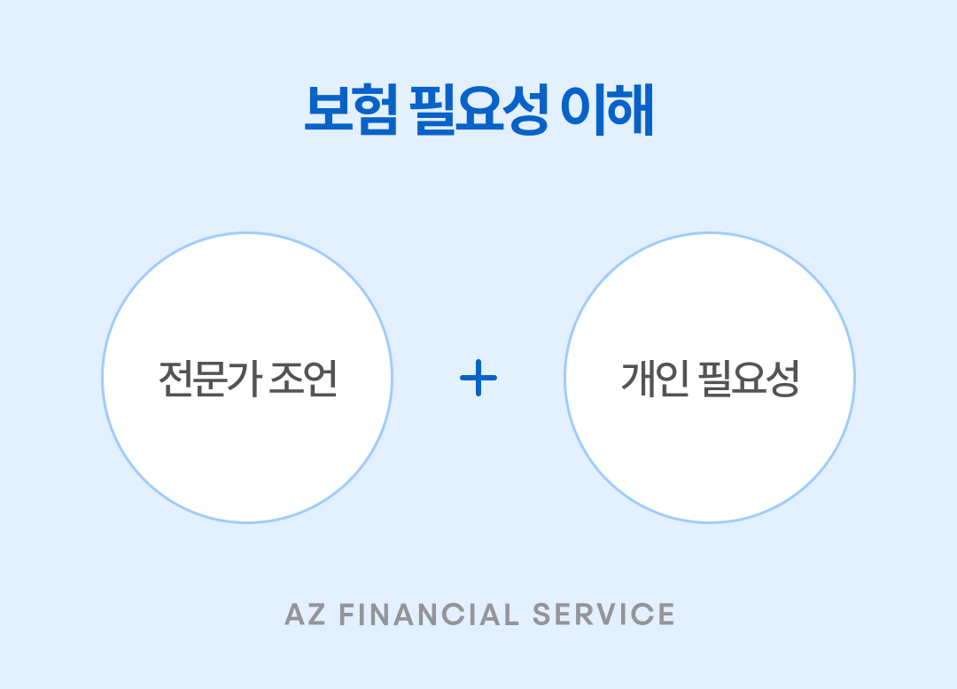 보험의 필요성